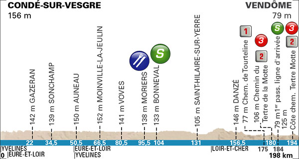 Stage 1 profile